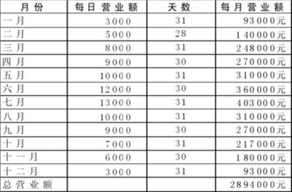 ������ �Ʊ�