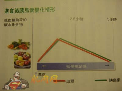 低血糖负荷的碳水化合物