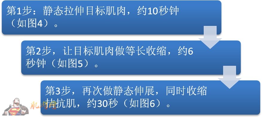 ʵ��PNF��չ����