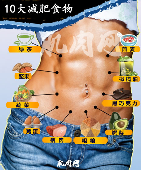 ʮ�����ʳ��